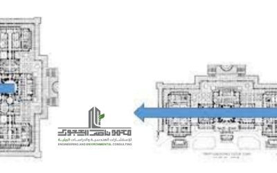 اختيار اتجاه المنزل